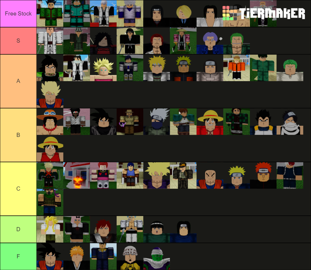 Anime Battle Arena Characters Tier List Rankings) TierMaker