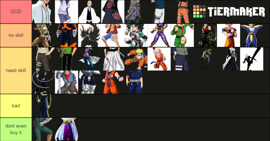 ANIME BATTLE ARENA TIER LIST Tier List Rankings) TierMaker