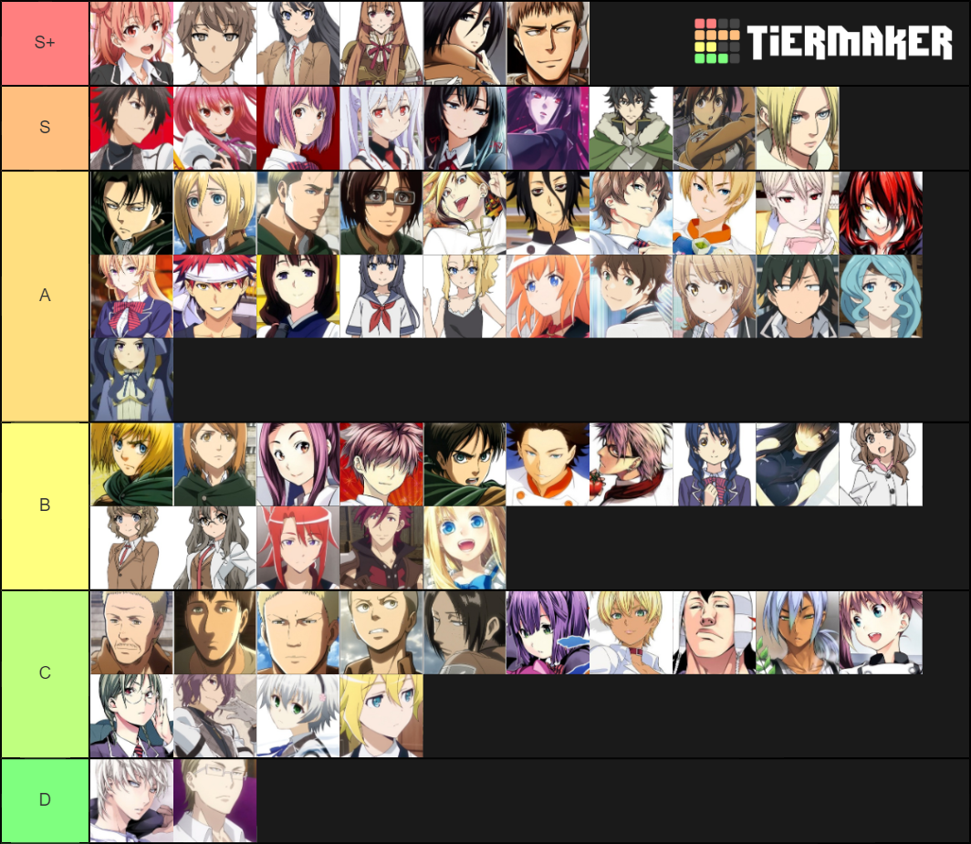 Anime Character Part 3 x Maker Tier List Community Rankings TierMaker anime-character-part-3-x-maker-tier-list-community-rankings-tiermaker