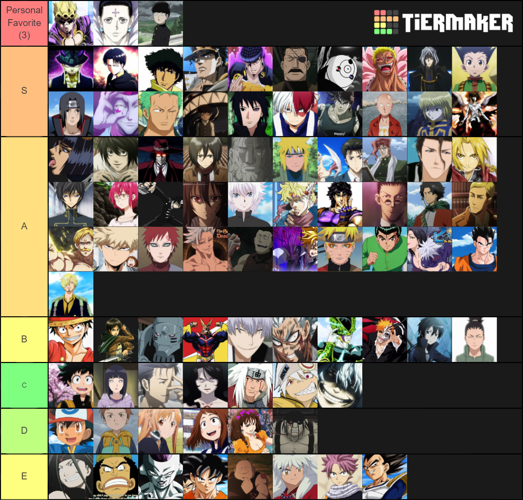 anime-character-tier-list-community-rankings-tiermaker