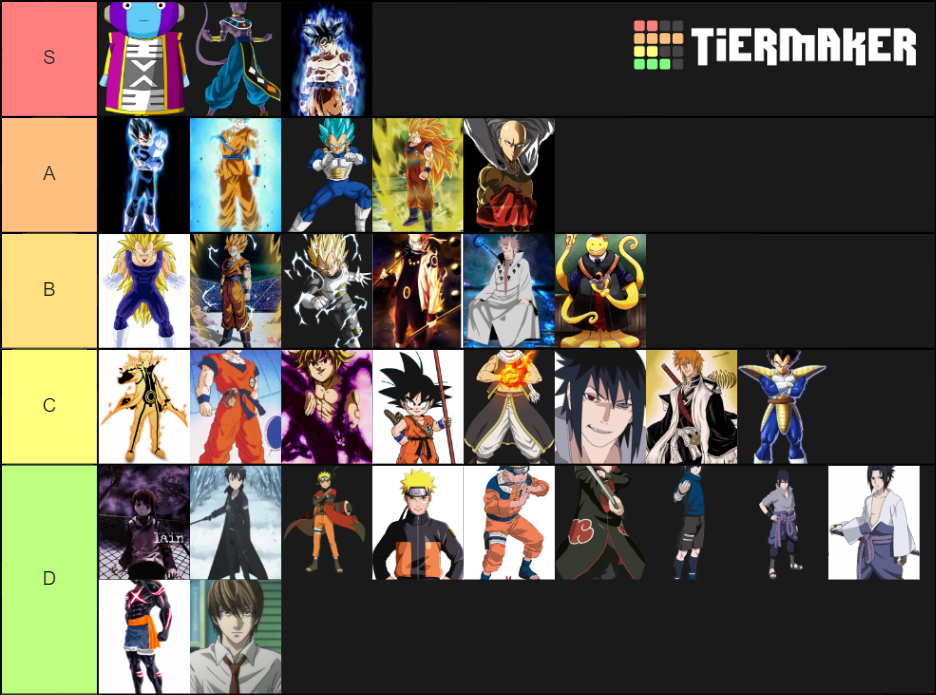 Anime Characters Power Levels Tier List (Community Rankings) - TierMaker