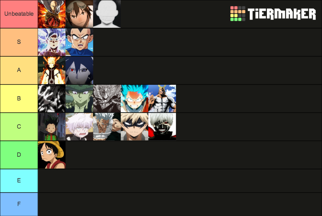 Anime Characters Strength Tier List Community Rankings Tiermaker Anime Characters Strength Tier List Community Rankings Tiermaker