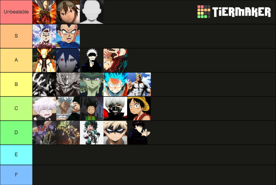 Anime characters strength Tier List (Community Rankings) - TierMaker