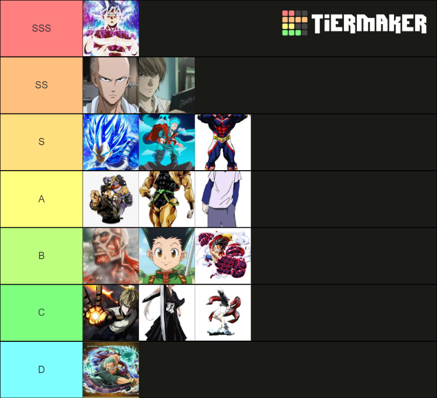 Anime Characters Tier Tier List (Community Rankings) - TierMaker