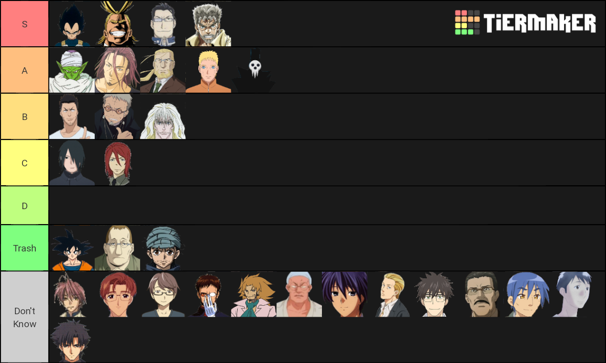 Anime Dads Father Figures Refined Tier List Community Rankings Tiermaker 1652