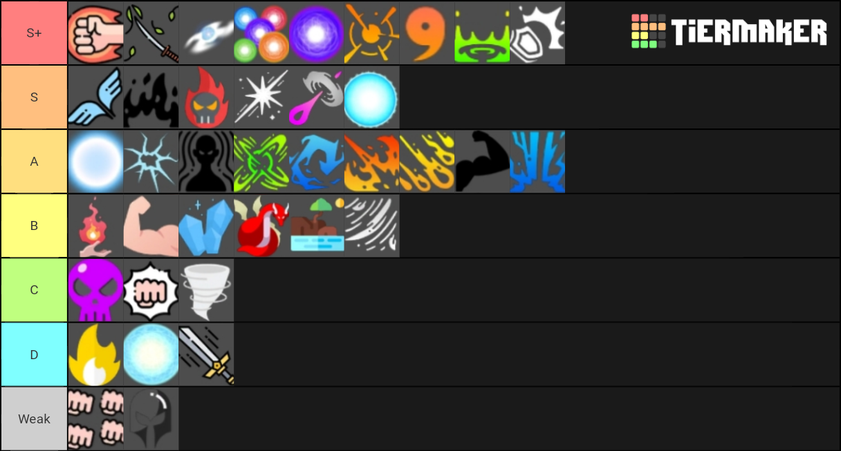 Anime Fighting Simulator Power Tier List Rankings) TierMaker
