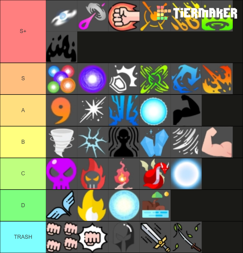 Anime Fighting Simulator Power Tier List Rankings) TierMaker