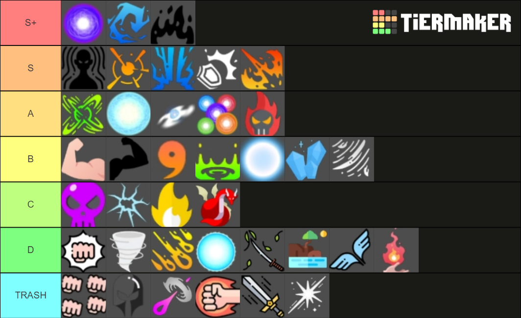 Anime Fighting Simulator Power Tier List Rankings) TierMaker