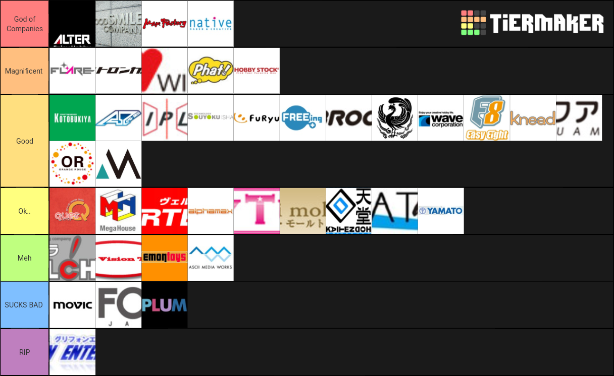 Anime Figure Company Tier List Rankings) TierMaker