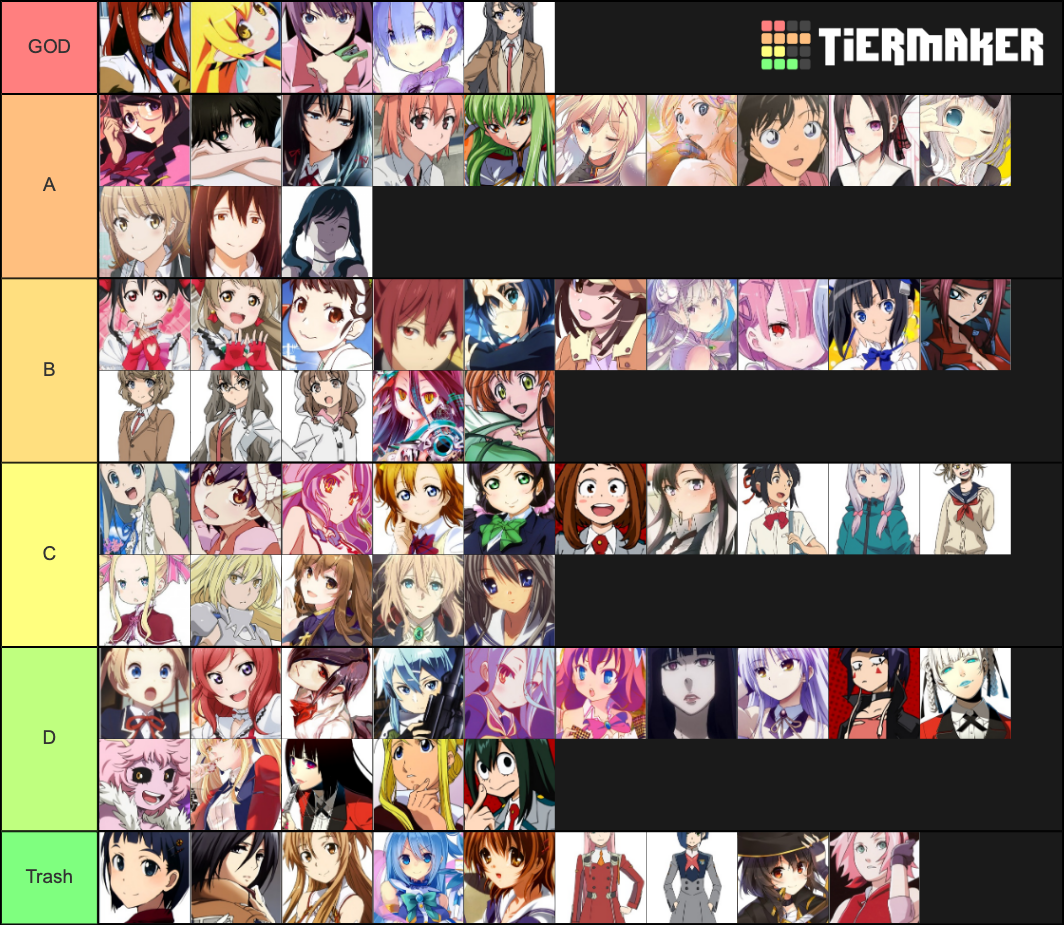 Anime Girl Tier List (Community Rankings) - TierMaker