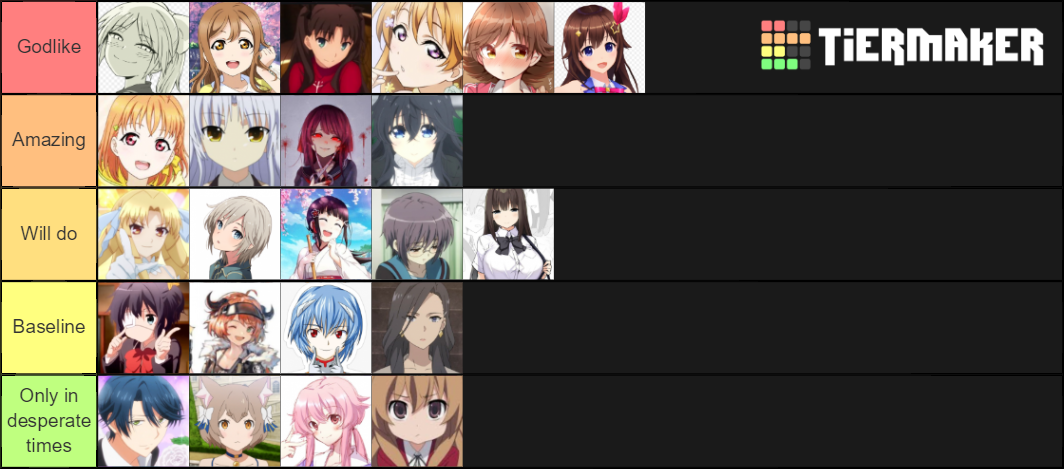 Anime Girl Archetypes Tier List (Community Rankings) - TierMaker