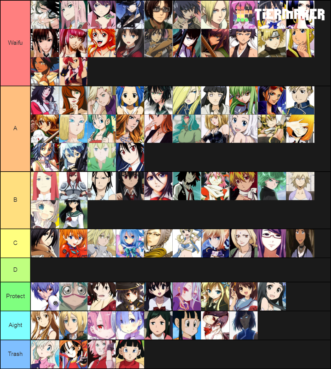 Anime Girl List Tier List (Community Rankings) - TierMaker