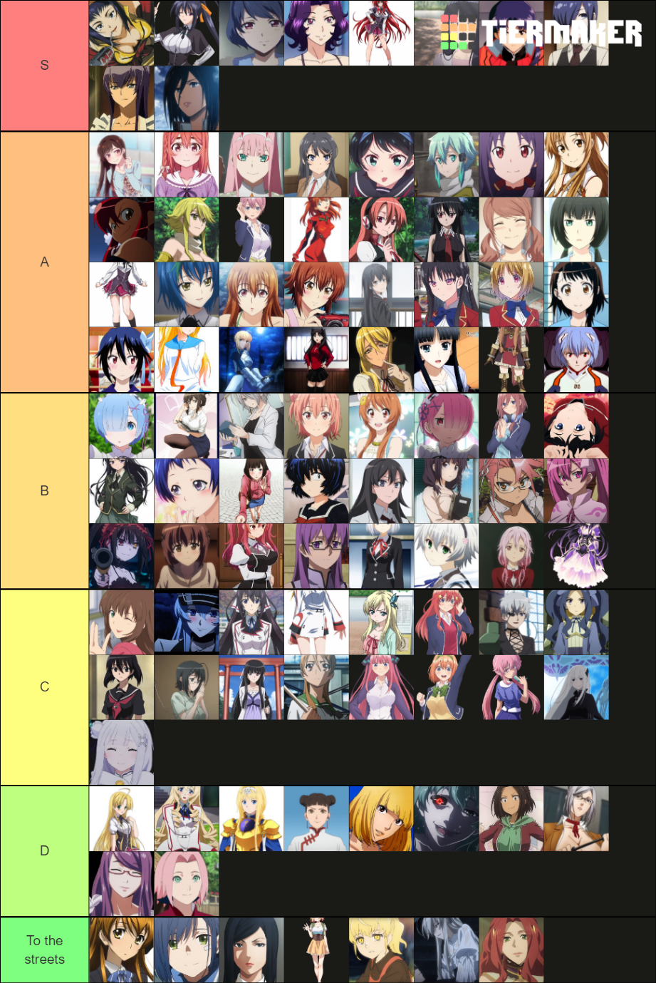 Anime Girl Tier List (Community Rankings) - TierMaker