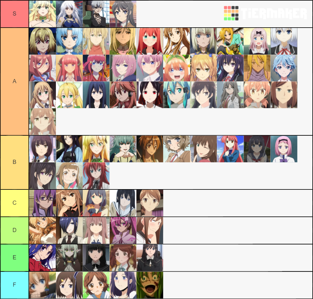 anime-girls-tier-list-community-rankings-tiermaker