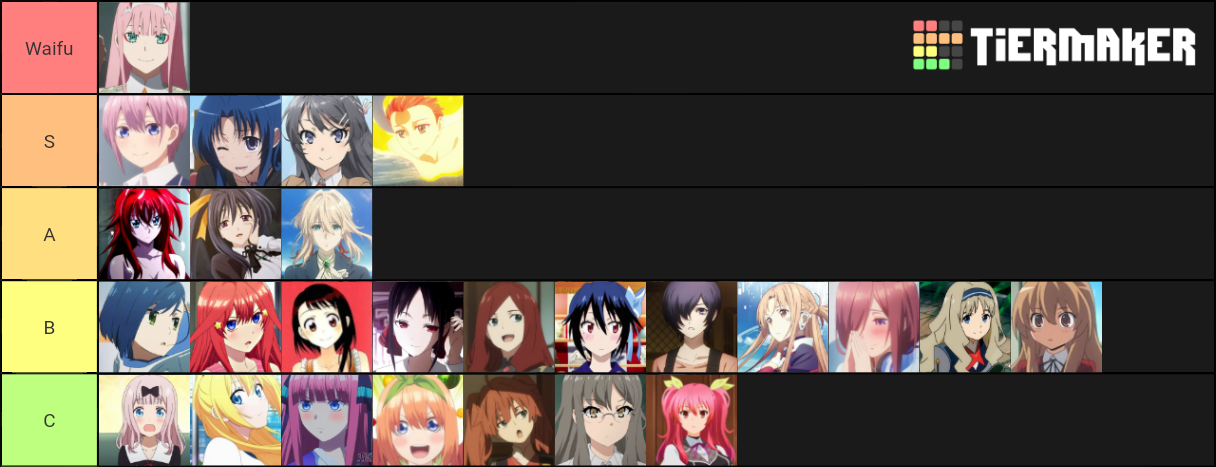 Anime Girls Tier List (Community Rankings) - TierMaker