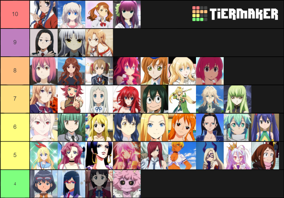 Anime Girls Tier List (Community Rankings) - TierMaker