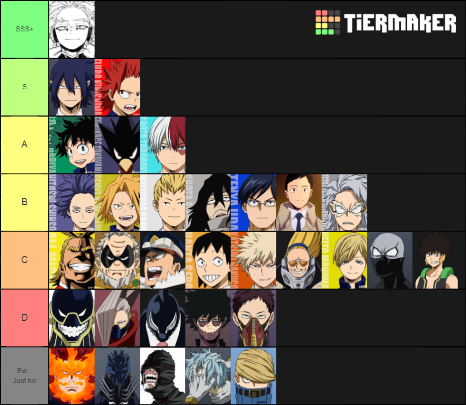 Anime Husbandos Tier List (Community Rankings) - TierMaker