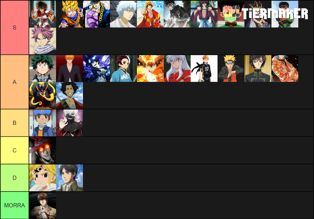 anime-main-characters-tier-list-community-rankings-tiermaker