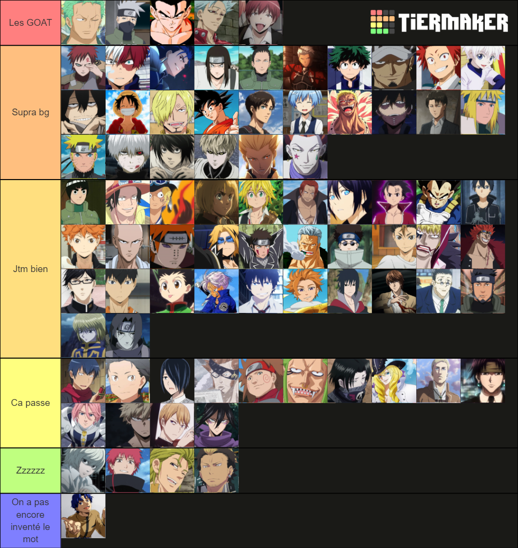 Anime Male Characters Tier List (Community Rankings) - TierMaker