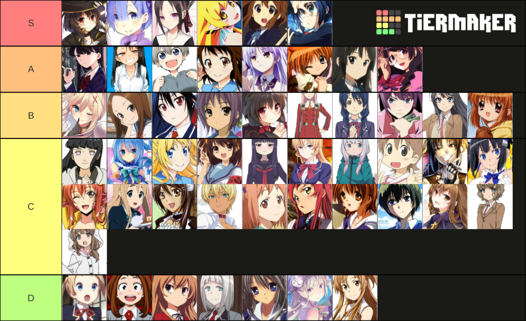 anime/manga waifu list by Magnusgibby Tier List (Community Rankings ...