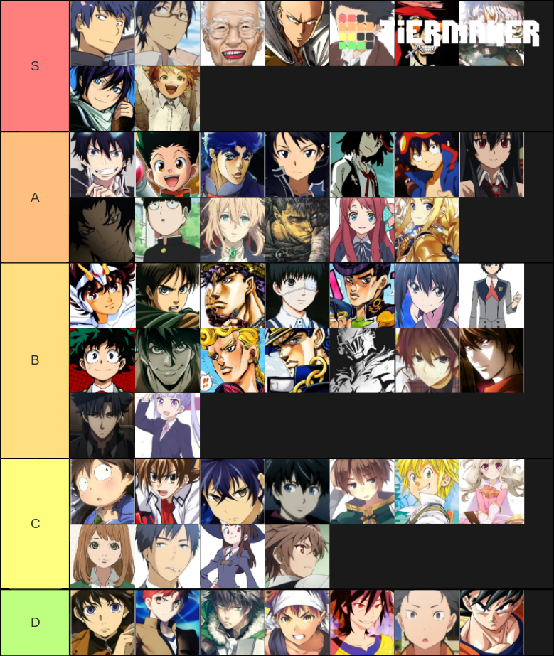 Anime MC Tier List (Community Rankings) - TierMaker