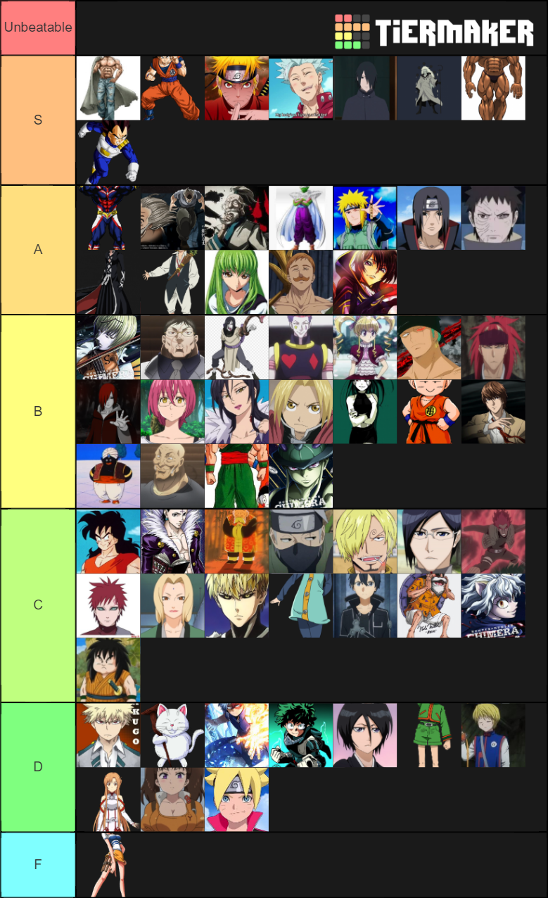 Anime Power Level Rankings