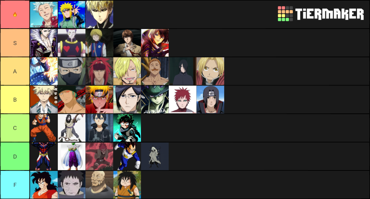 Anime Power Level Tier List Rankings) TierMaker
