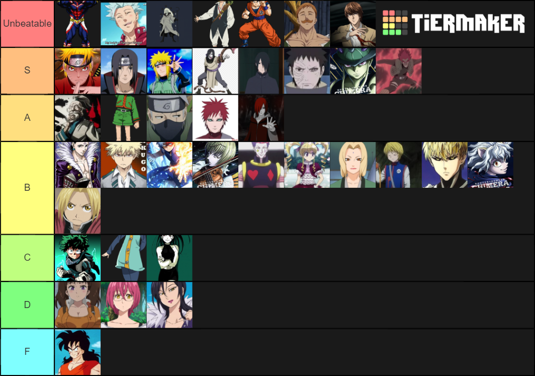 Anime Power Level Tier List Rankings) TierMaker