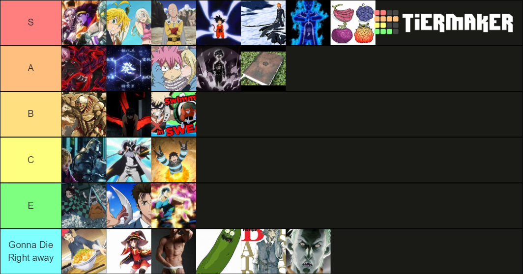Anime Power Rating Tier List Rankings) TierMaker