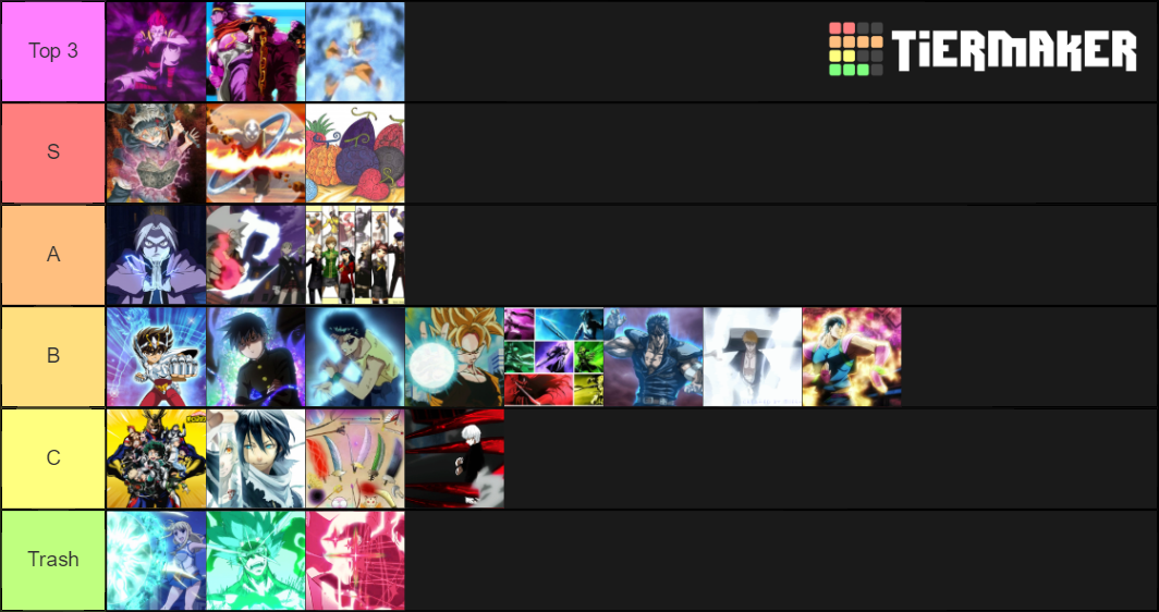 anime-power-systems-tier-list-community-rankings-tiermaker