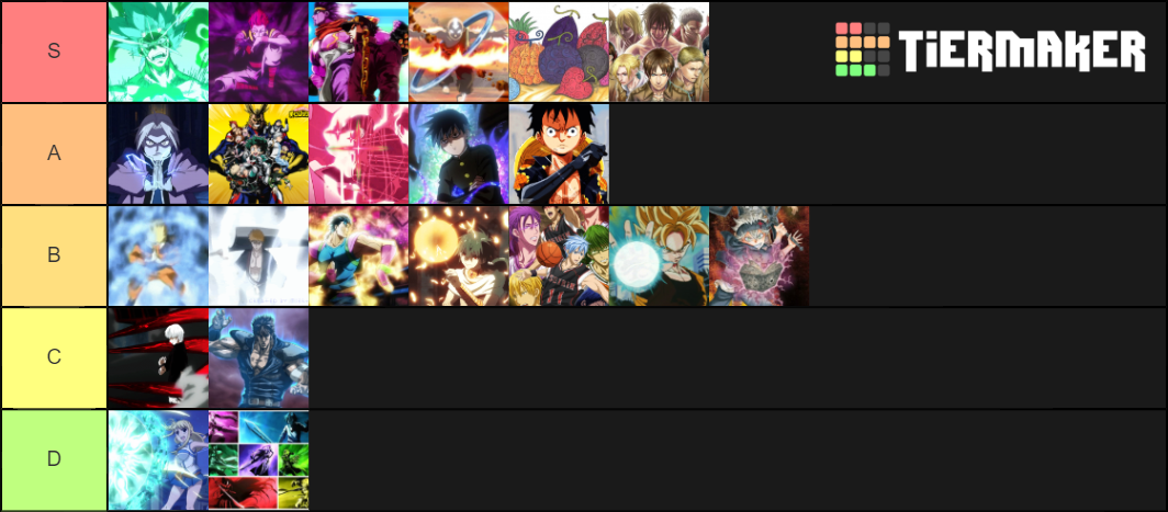 anime-power-systems-tier-list-community-rankings-tiermaker