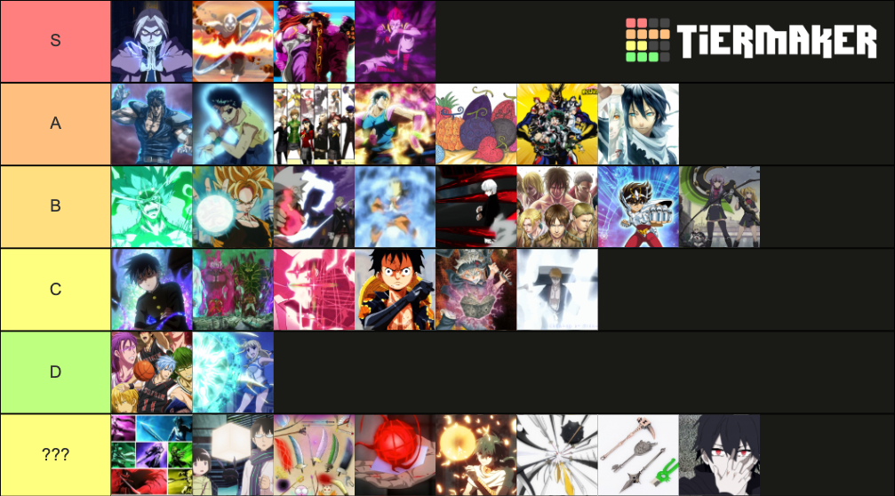 anime-power-systems-tier-list-community-rankings-tiermaker