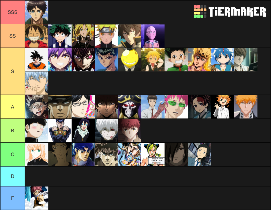 ANIME PROTAGANISTS Tier List (Community Rankings) - TierMaker