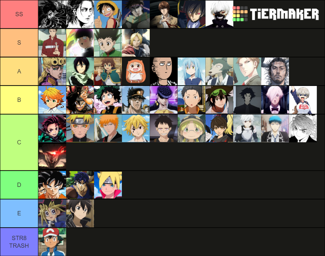 Anime Protagonist Tier List (Community Rankings) - TierMaker