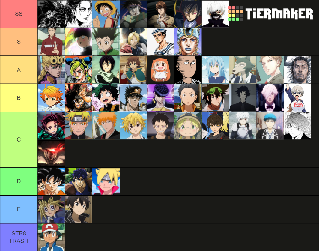 Anime Protagonist Tier List (Community Rankings) - TierMaker