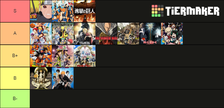 Anime ranks Tier List (Community Rankings) - TierMaker