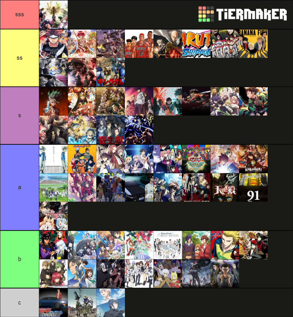 anime ranks Tier List (Community Rankings) - TierMaker