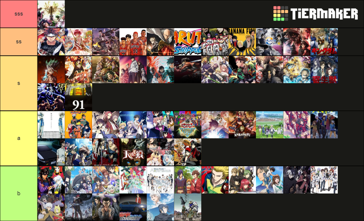 anime ranks Tier List (Community Rankings) - TierMaker