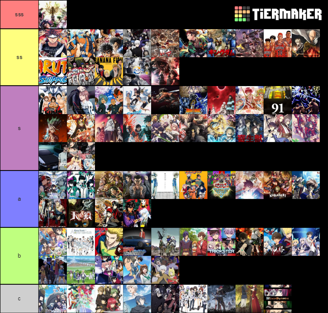 anime ranks Tier List (Community Rankings) - TierMaker