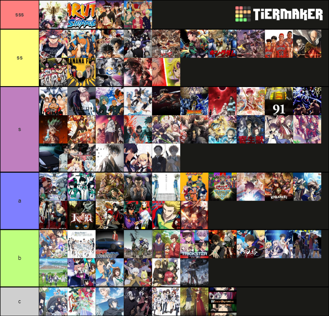 Anime Ranks Tier List (Community Rankings) - TierMaker