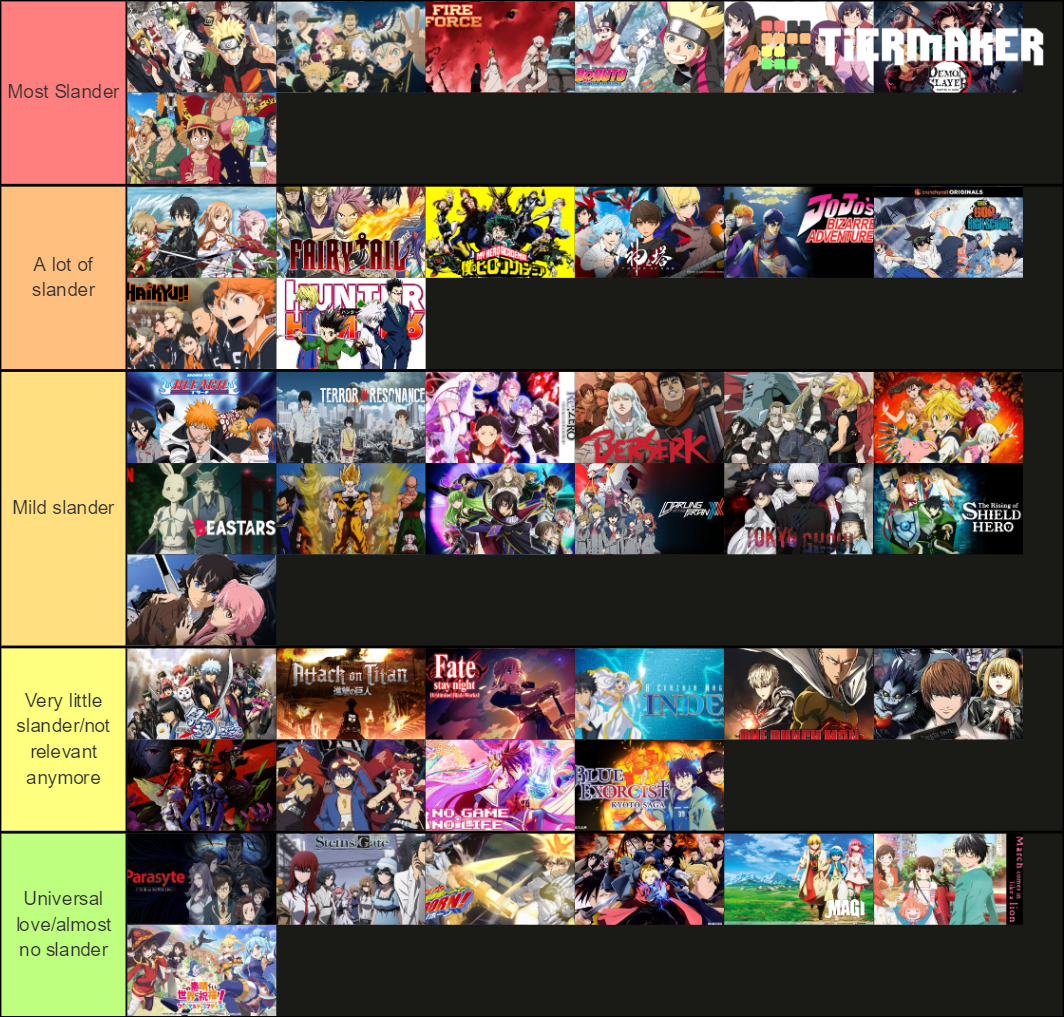 Anime slander-for-clout ranking Tier List (Community Rankings) - TierMaker