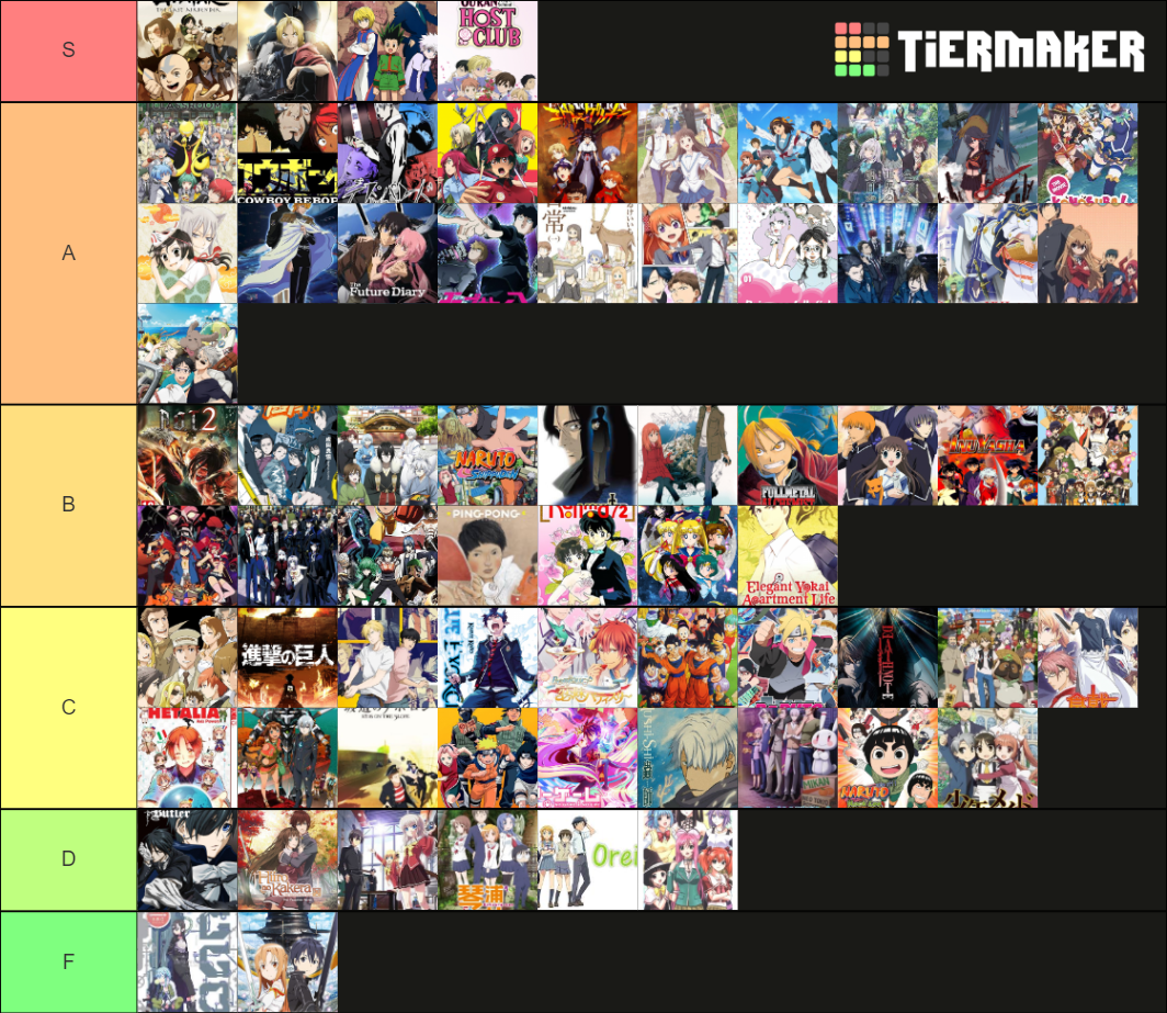 Anime Tier List (Community Rankings) - TierMaker