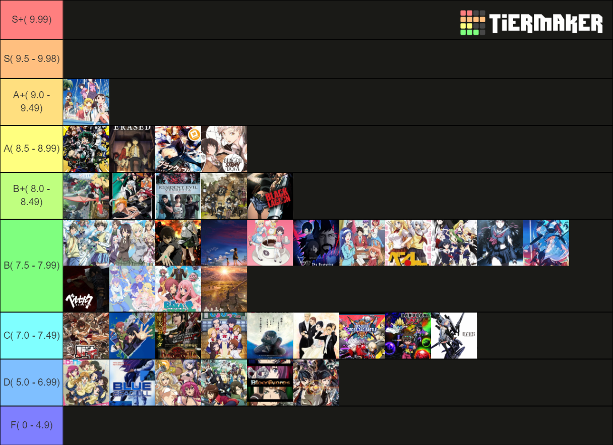 Anime . B Tier List (Community Rankings) - TierMaker