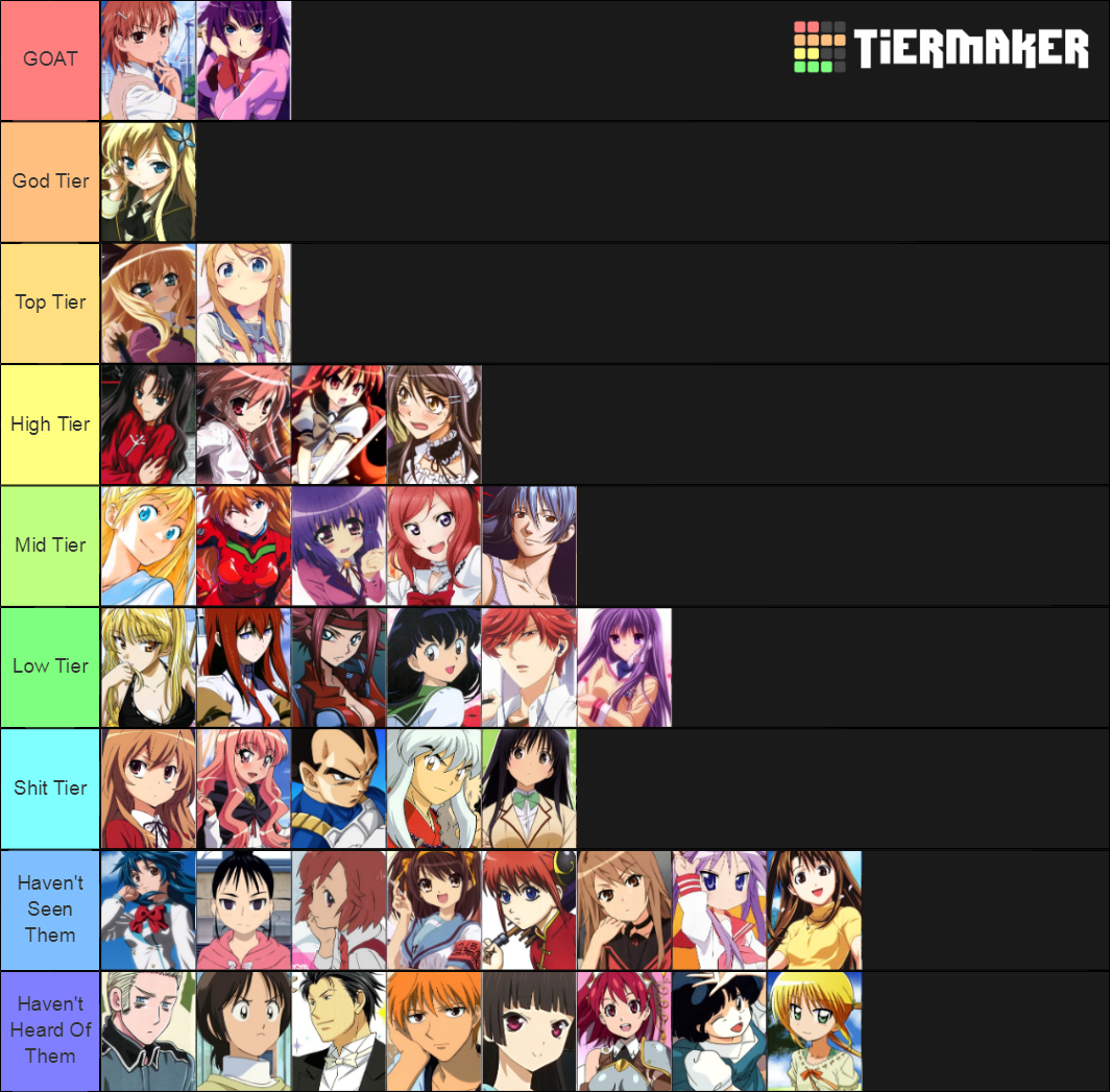 Anime Tsunderes Tier List (Community Rankings) - TierMaker