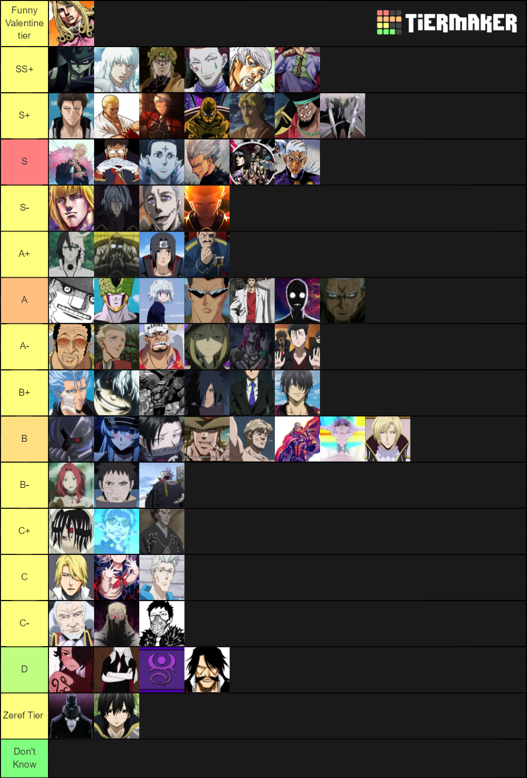 Movie Villains Tier List Community Rankings Tiermaker Animated Vrogue Movie Villains Tier List Community Rankings Tiermaker Animated Vrogue