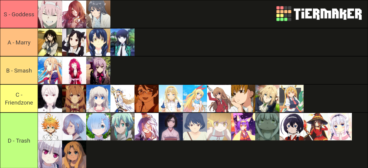 Anime Waifus Tier List (Community Rankings) - TierMaker