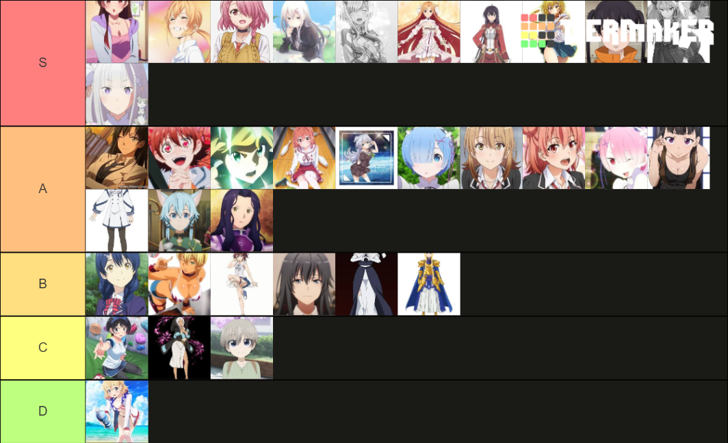 anime waifus summer 2020 Tier List Rankings) TierMaker