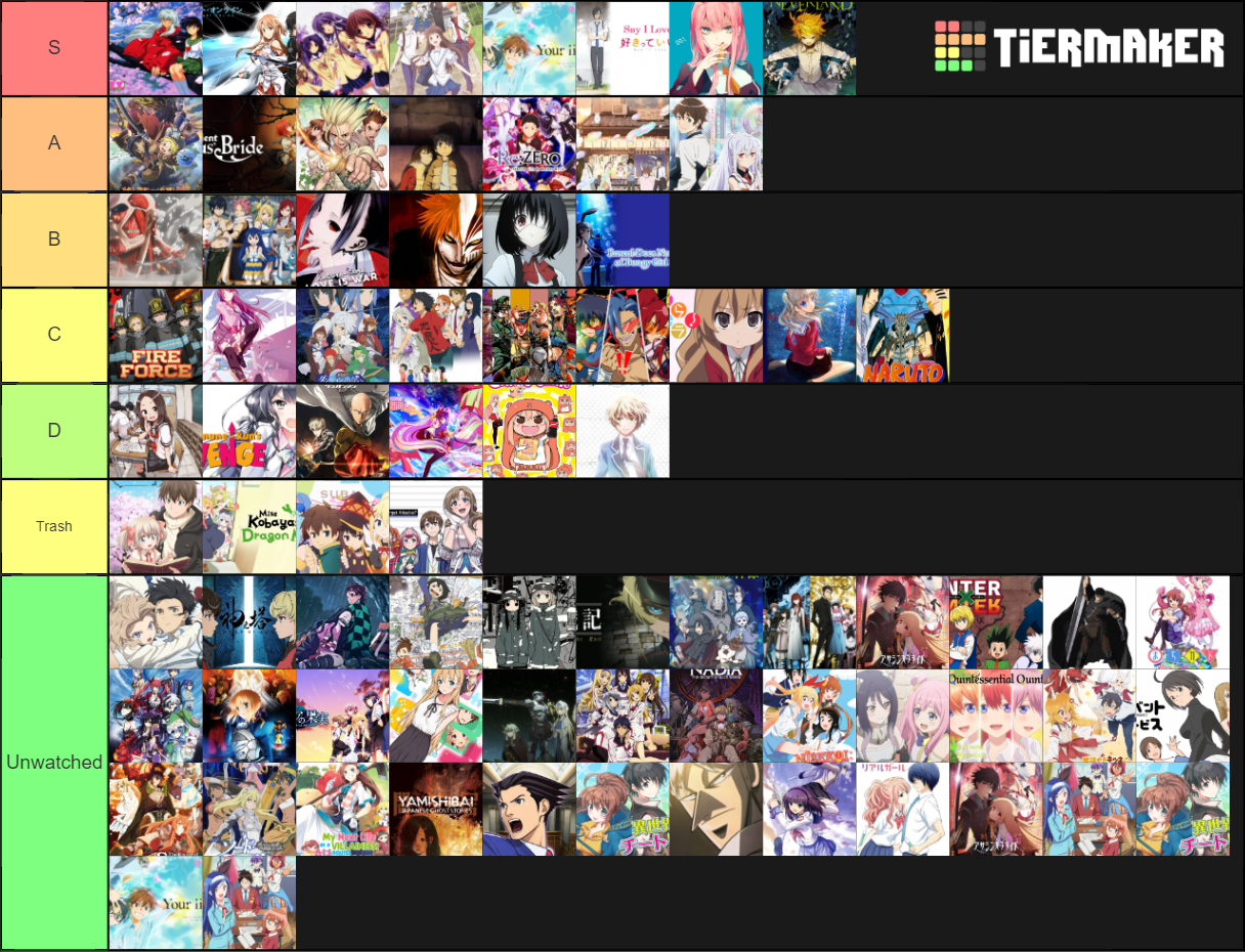 Anime Watch List Tier Tier List Rankings) TierMaker