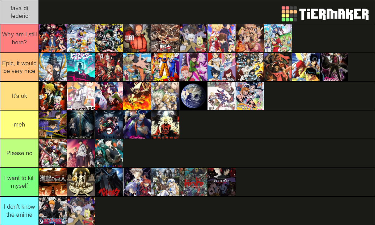 Anime worlds Tier List Rankings) TierMaker