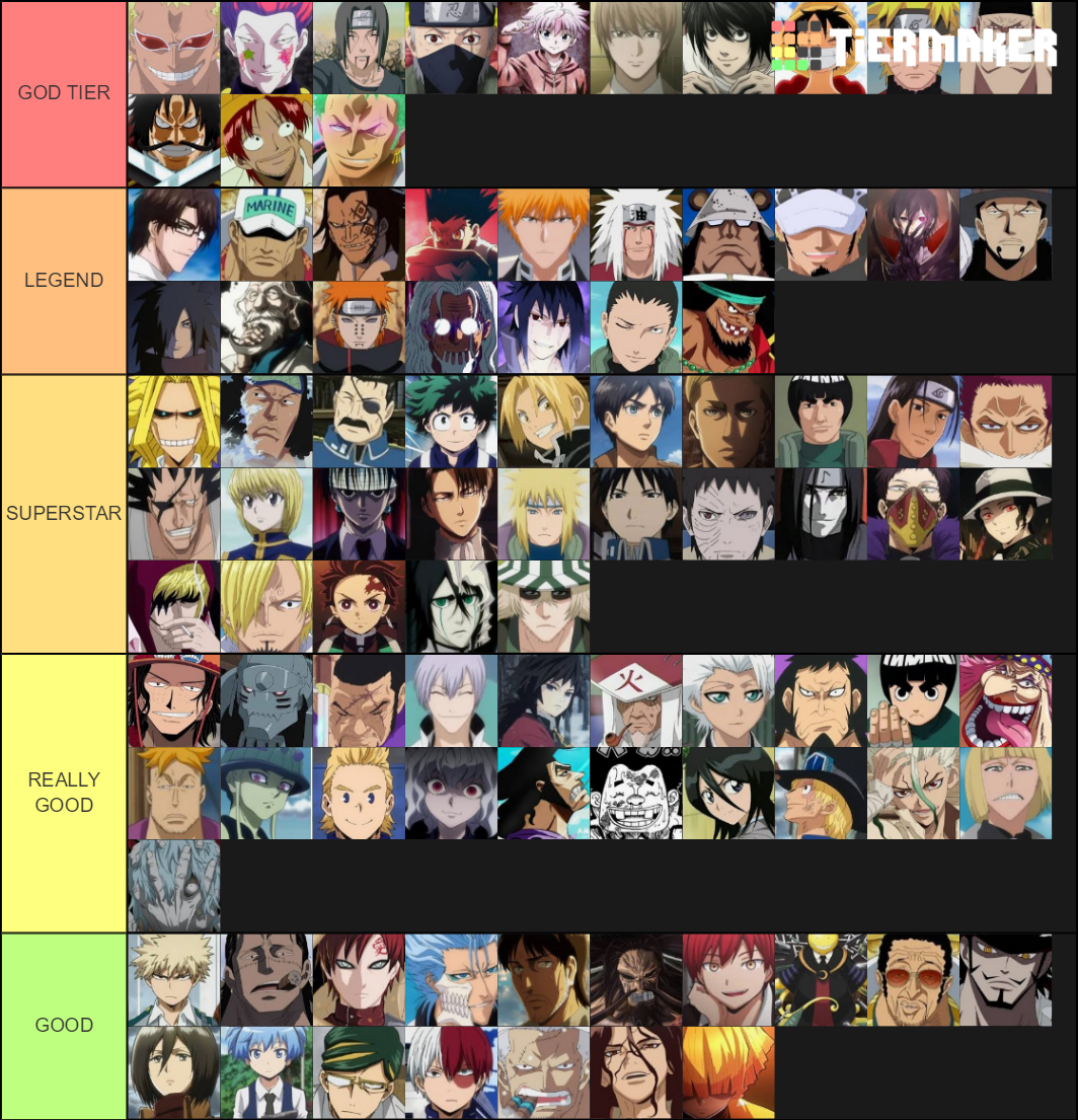 Animes characters Tier List (Community Rankings) - TierMaker